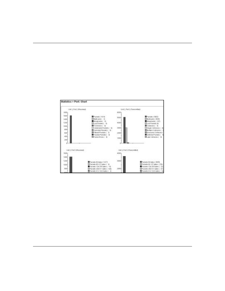 Viewing port statistics in a bar graph format, Figure 41 | Nortel Networks 380-24F User Manual | Page 104 / 158
