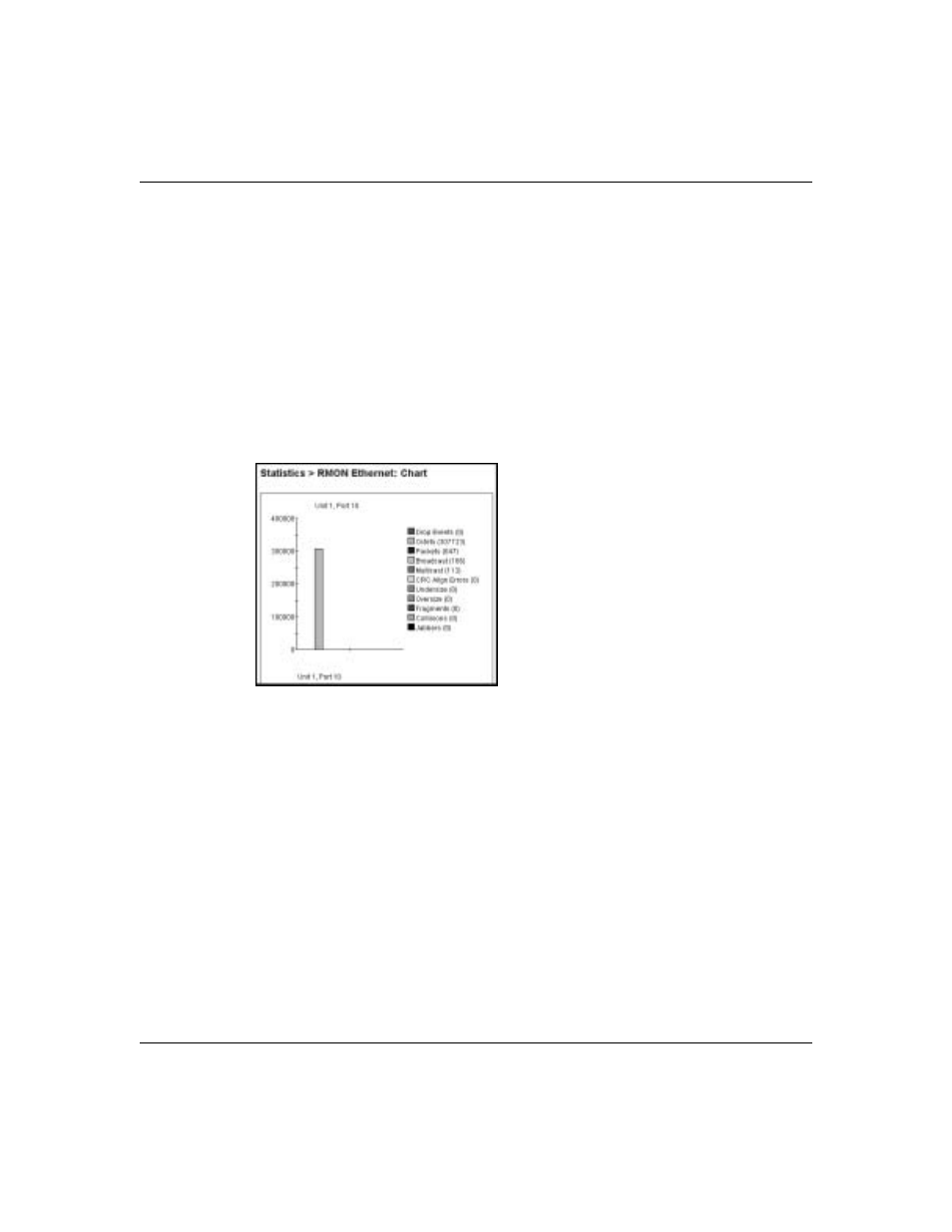 Figure 35, Rmon ethernet: chart in a bar graph format | Nortel Networks 380-24F User Manual | Page 94 / 158