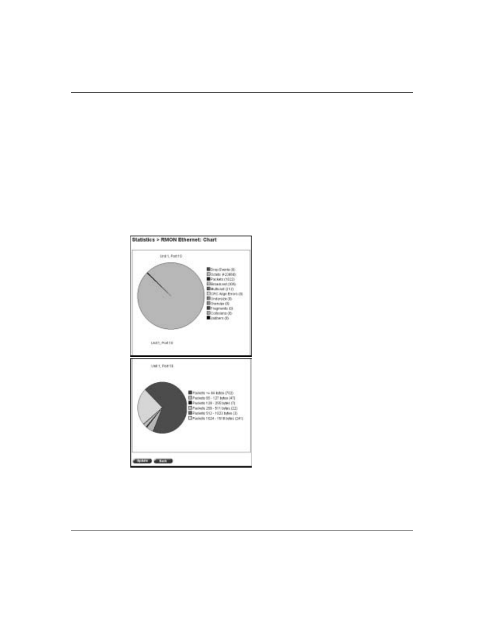 Figure 36, Rmon ethernet: chart in a pie chart format | Nortel Networks 380-24F User Manual | Page 95 / 158