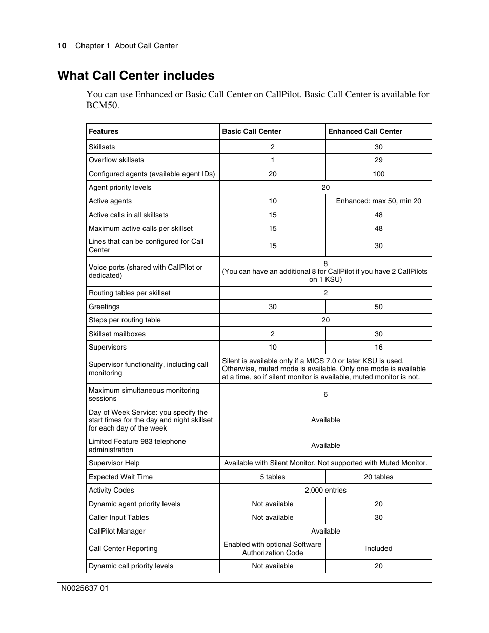What call center includes | Nortel Networks Call Center Telephone User Manual | Page 10 / 191