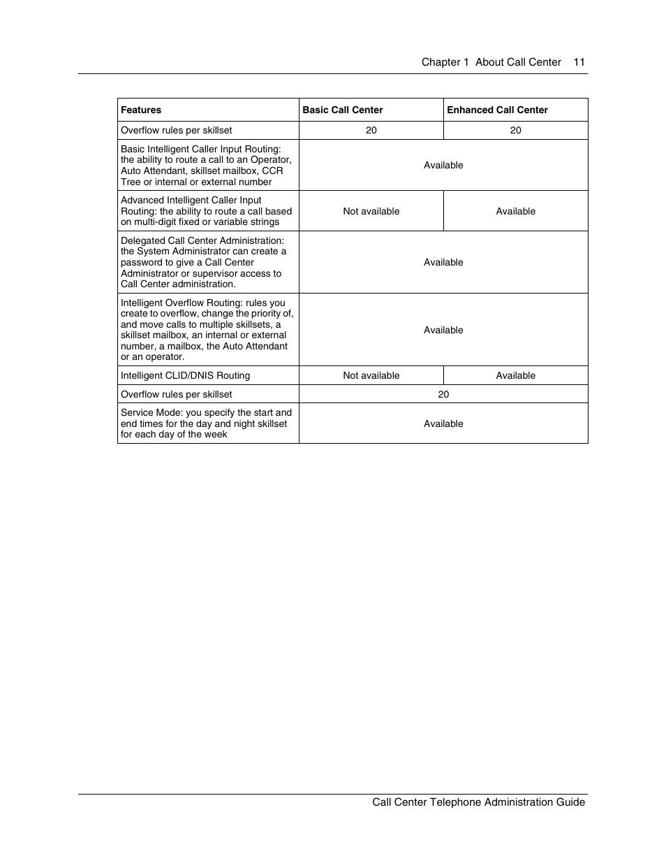 Nortel Networks Call Center Telephone User Manual | Page 11 / 191