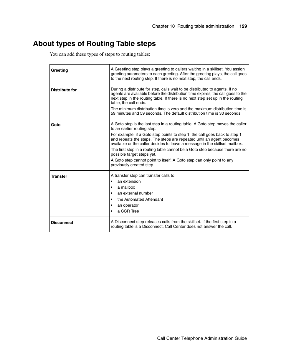 About types of routing table steps | Nortel Networks Call Center Telephone User Manual | Page 129 / 191