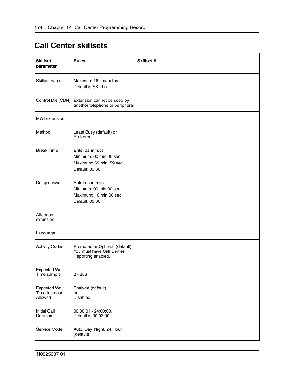 Call center skillsets | Nortel Networks Call Center Telephone User Manual | Page 174 / 191