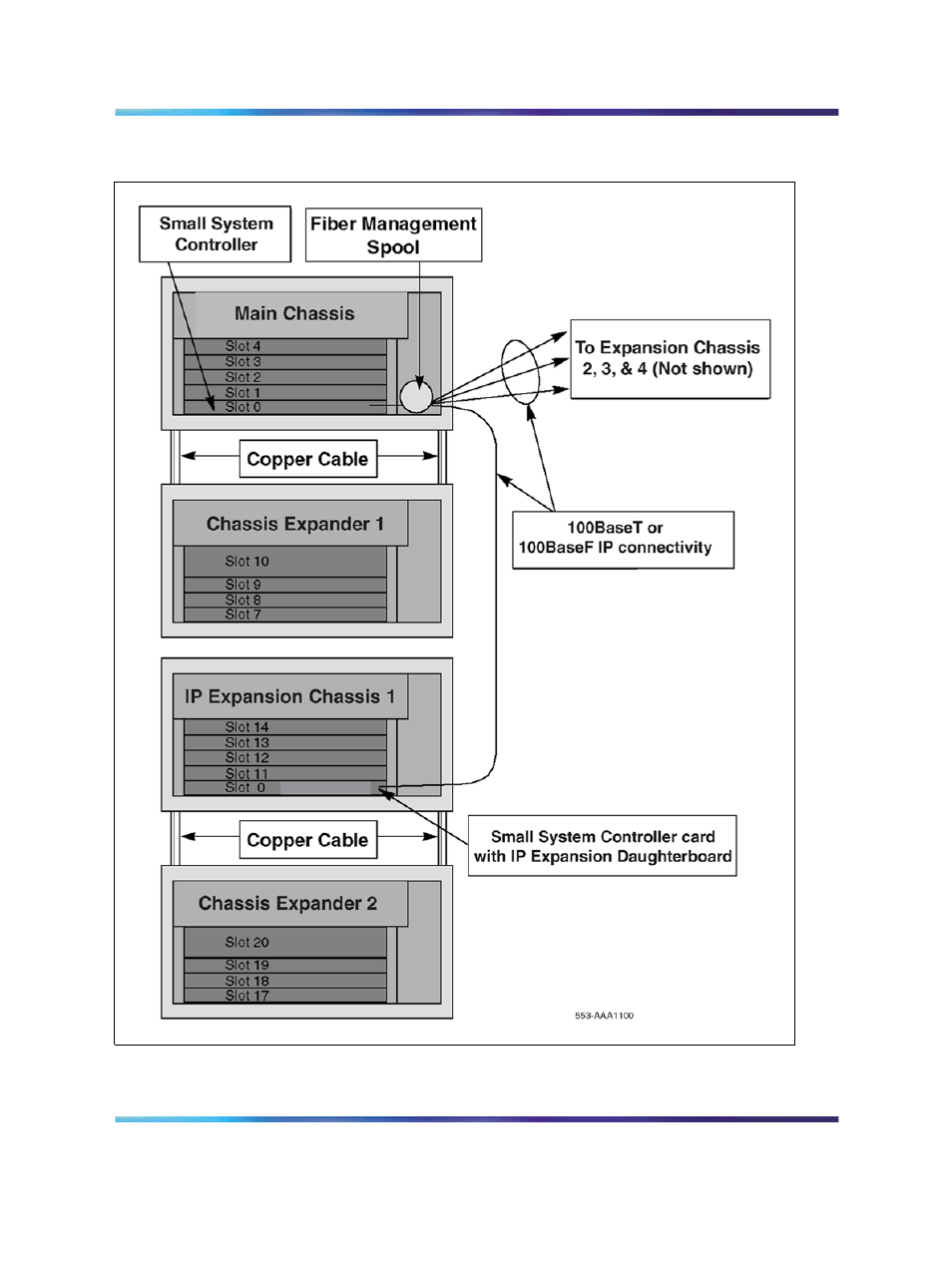 Figure 10, Figure 10 "chassis system ip expansion | Nortel Networks NN43011-110 User Manual | Page 42 / 48