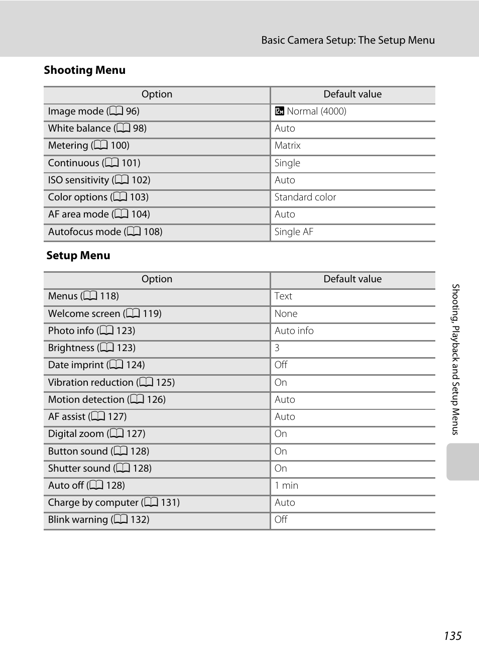 Nikon S640 User Manual | Page 147 / 176