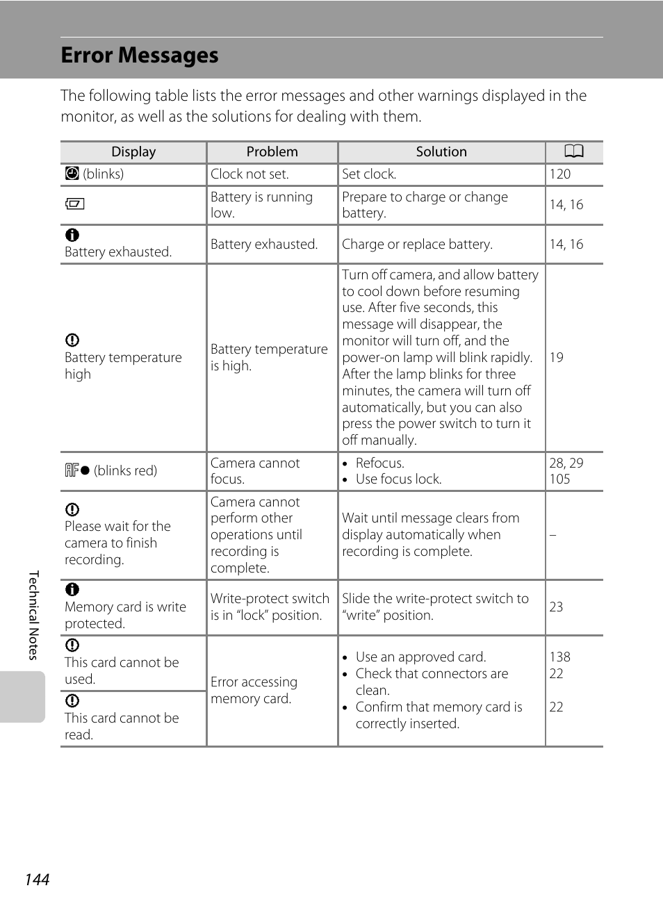 Error messages | Nikon S640 User Manual | Page 156 / 176