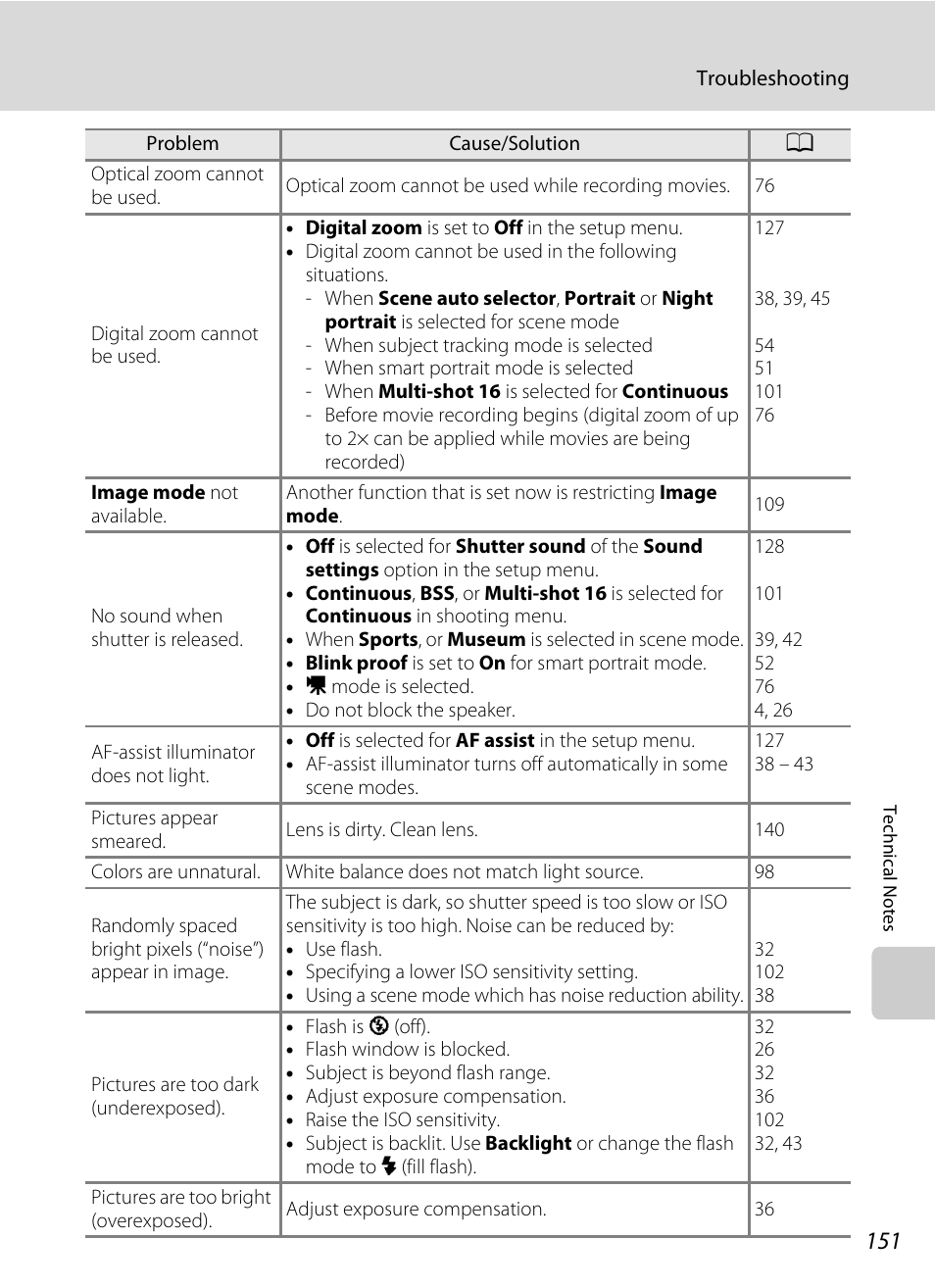 Nikon S640 User Manual | Page 163 / 176