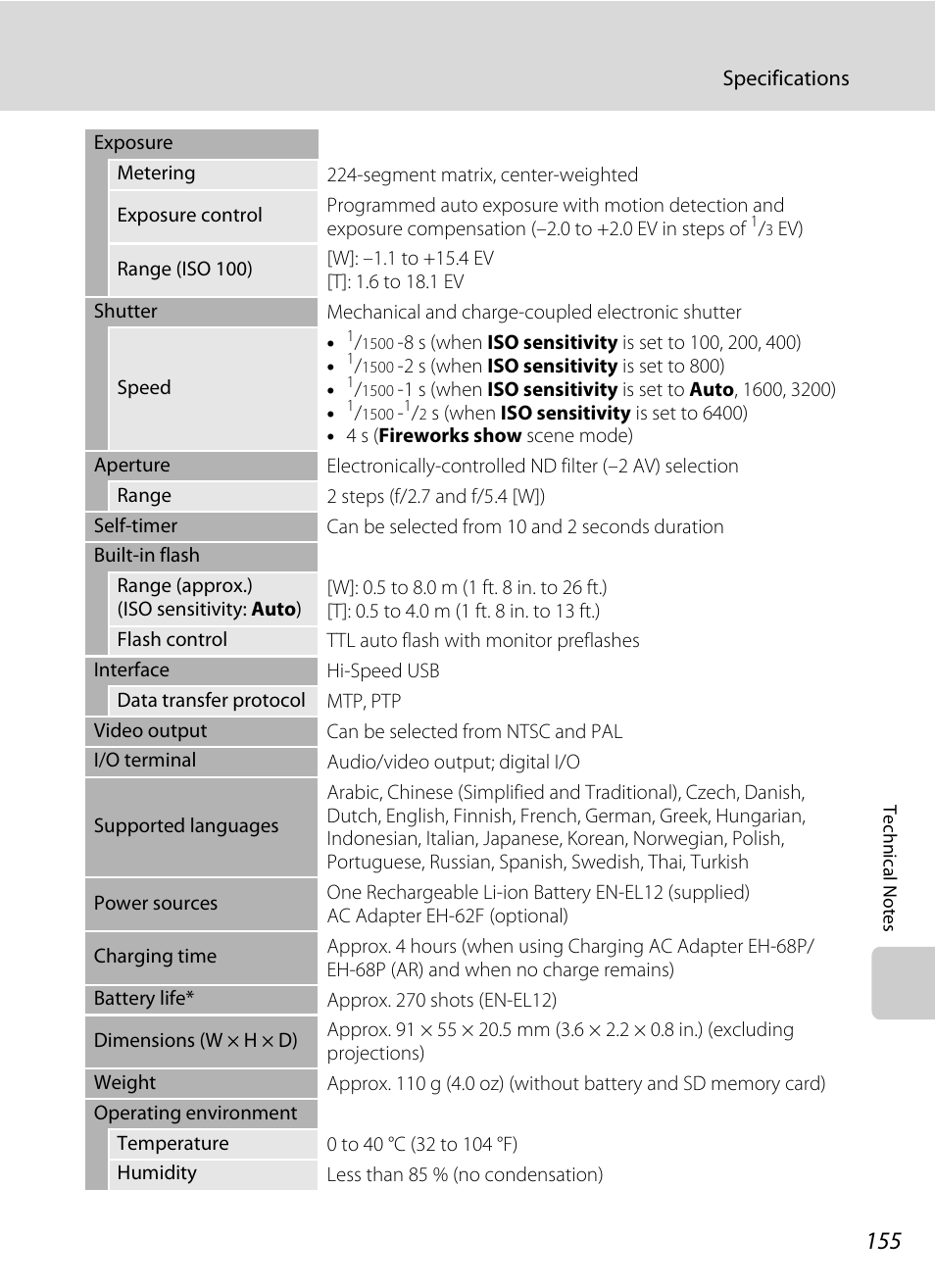 Nikon S640 User Manual | Page 167 / 176