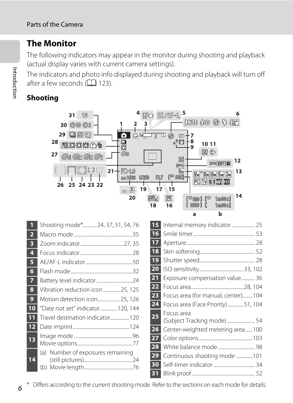 The monitor, Shooting | Nikon S640 User Manual | Page 18 / 176