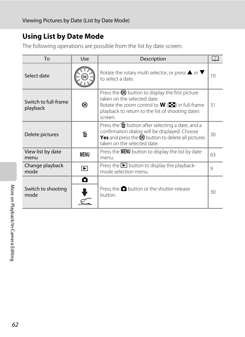 Using list by date mode | Nikon S640 User Manual | Page 74 / 176