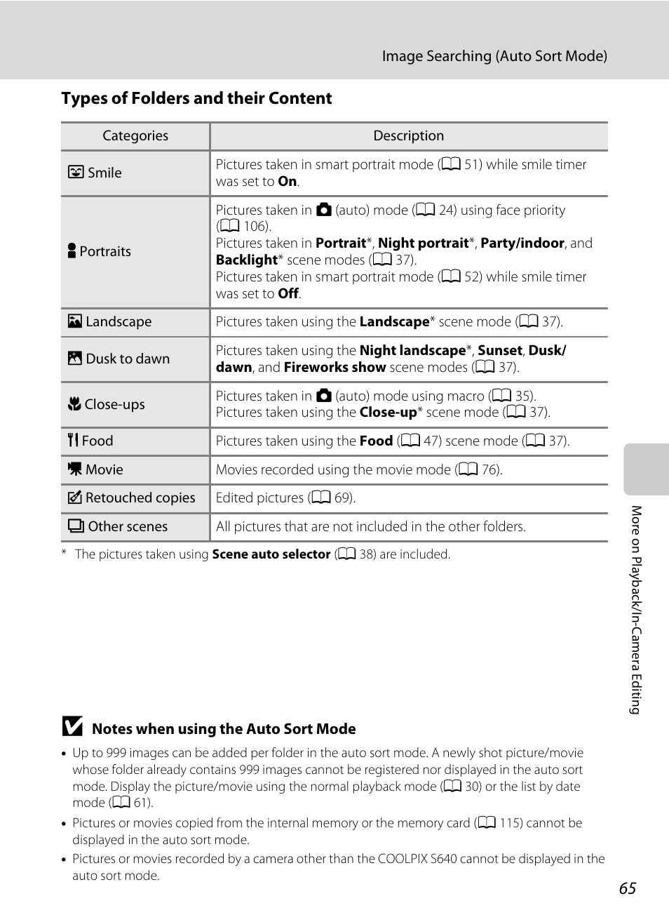 Types of folders and their content | Nikon S640 User Manual | Page 77 / 176