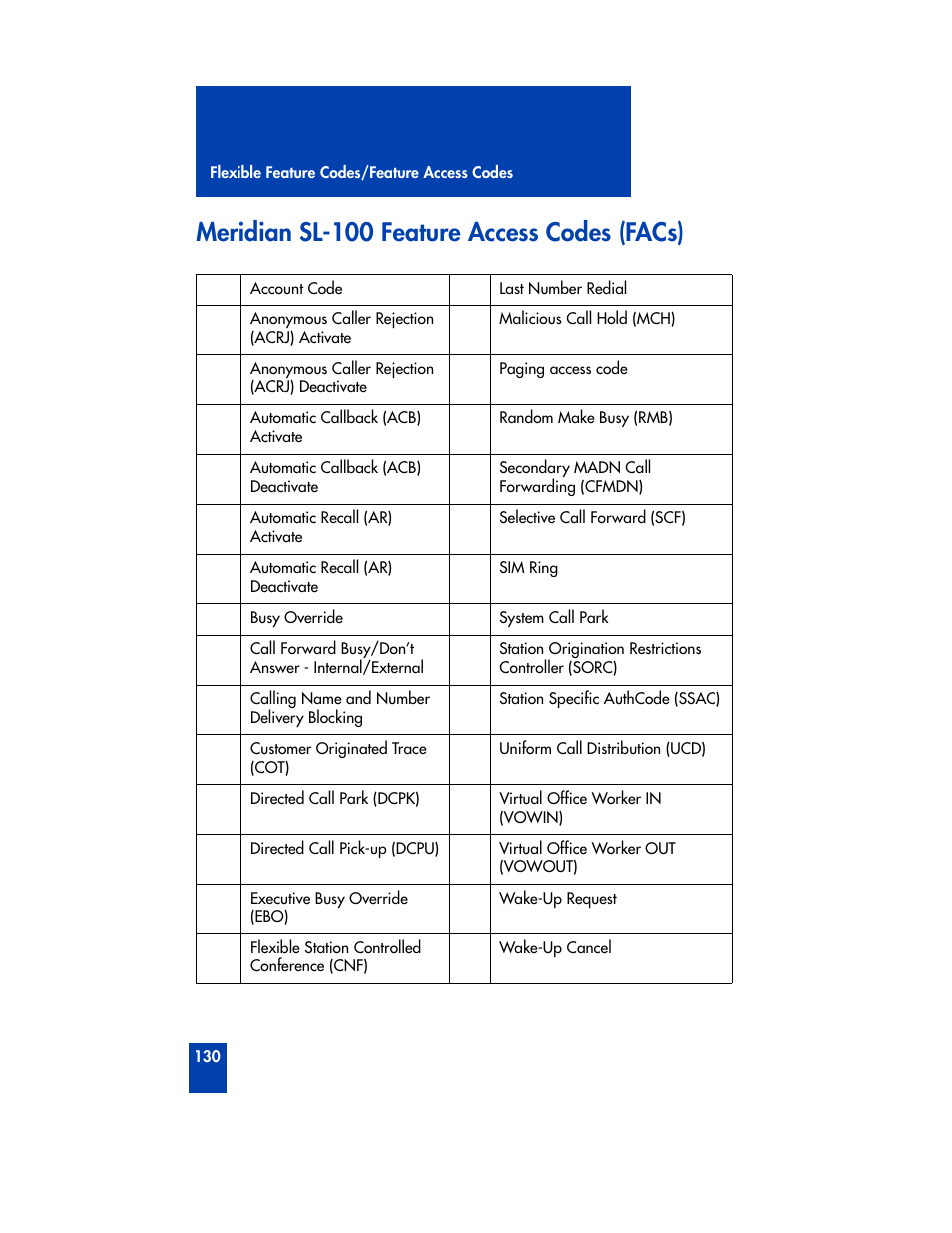 Meridian sl-100 feature access codes (facs) | Nortel Networks M3901 User Manual | Page 138 / 146