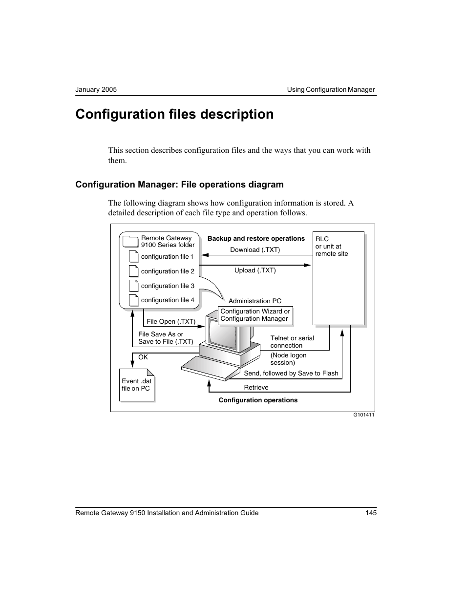Configuration files description, Configuration manager: file operations diagram | Nortel Networks 9150 User Manual | Page 175 / 562