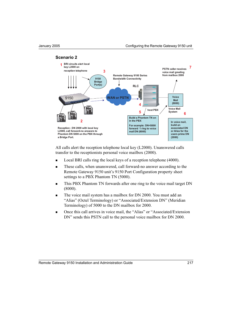 Nortel Networks 9150 User Manual | Page 247 / 562