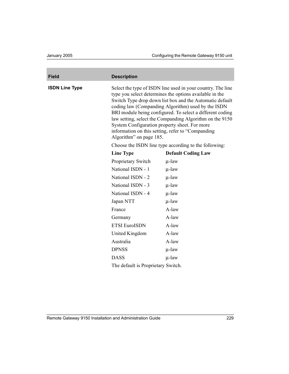 Nortel Networks 9150 User Manual | Page 259 / 562