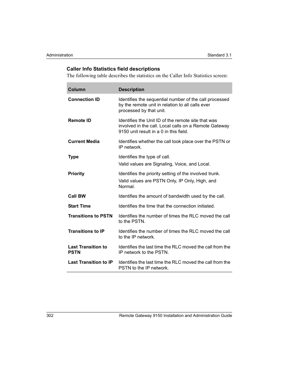 Nortel Networks 9150 User Manual | Page 332 / 562