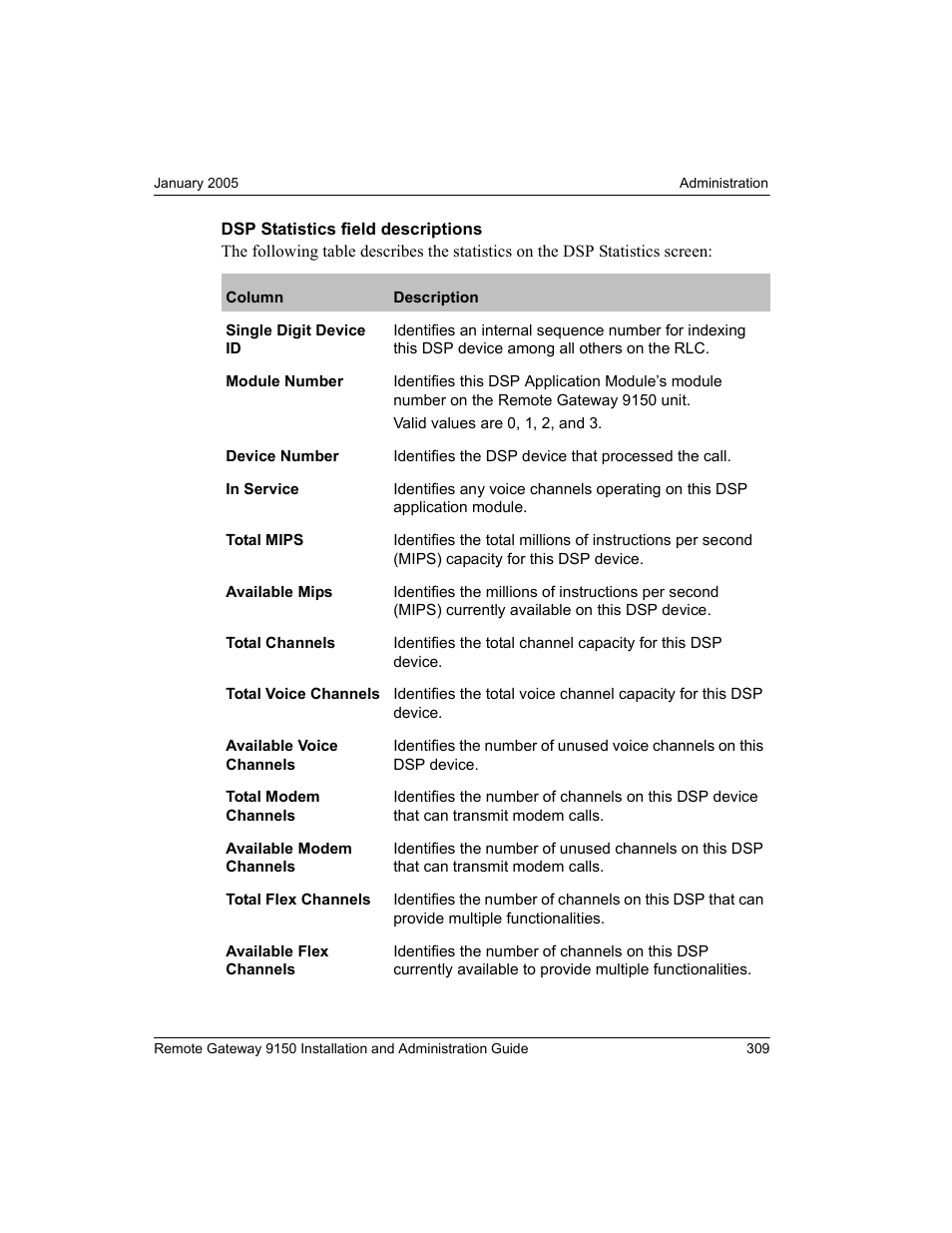 Nortel Networks 9150 User Manual | Page 339 / 562