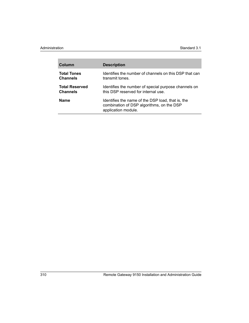 Nortel Networks 9150 User Manual | Page 340 / 562
