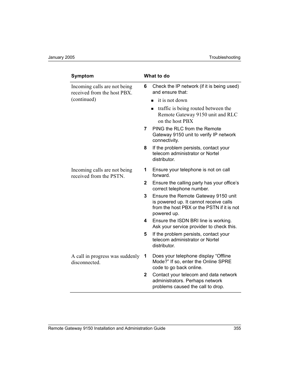 Nortel Networks 9150 User Manual | Page 385 / 562