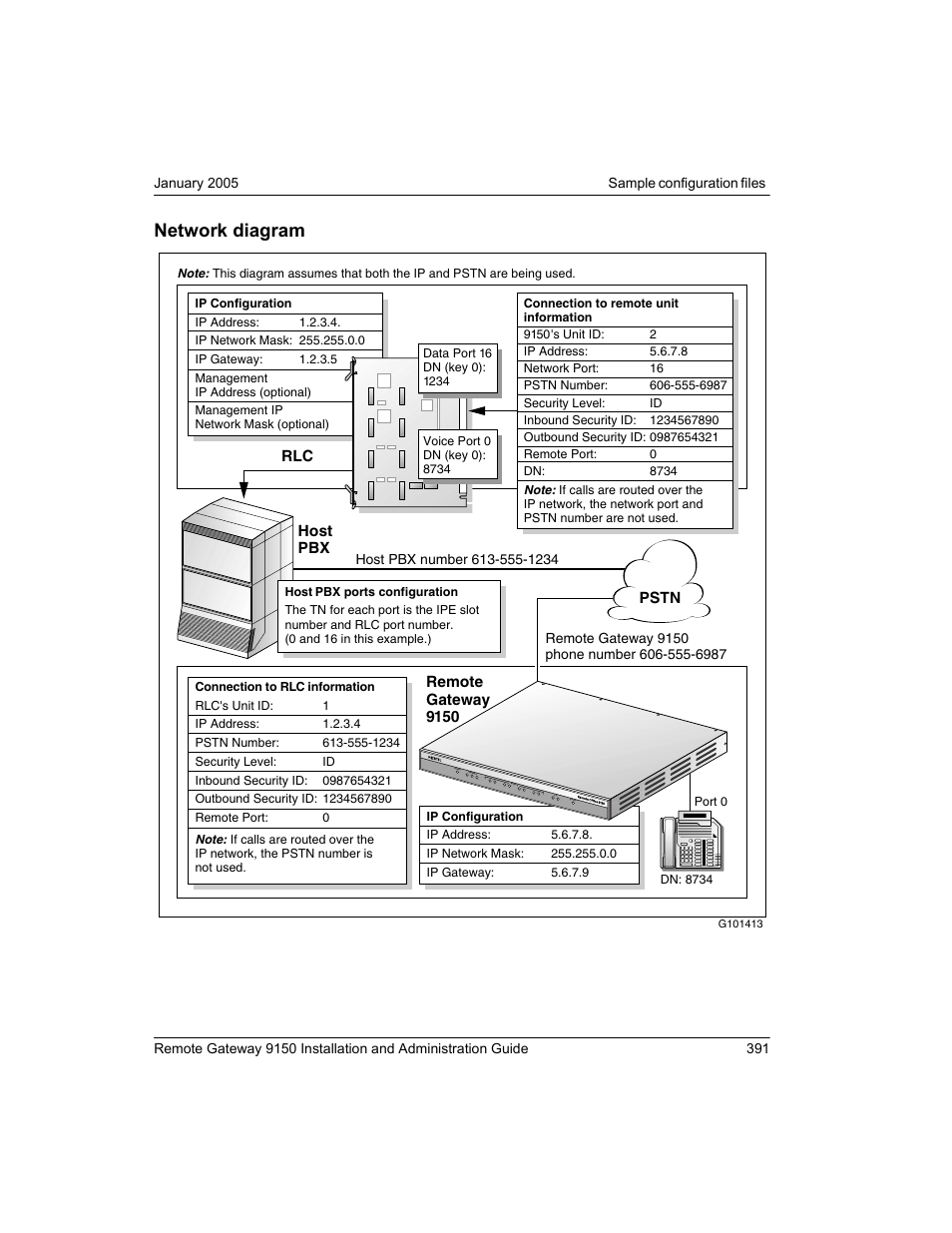 Network diagram | Nortel Networks 9150 User Manual | Page 421 / 562