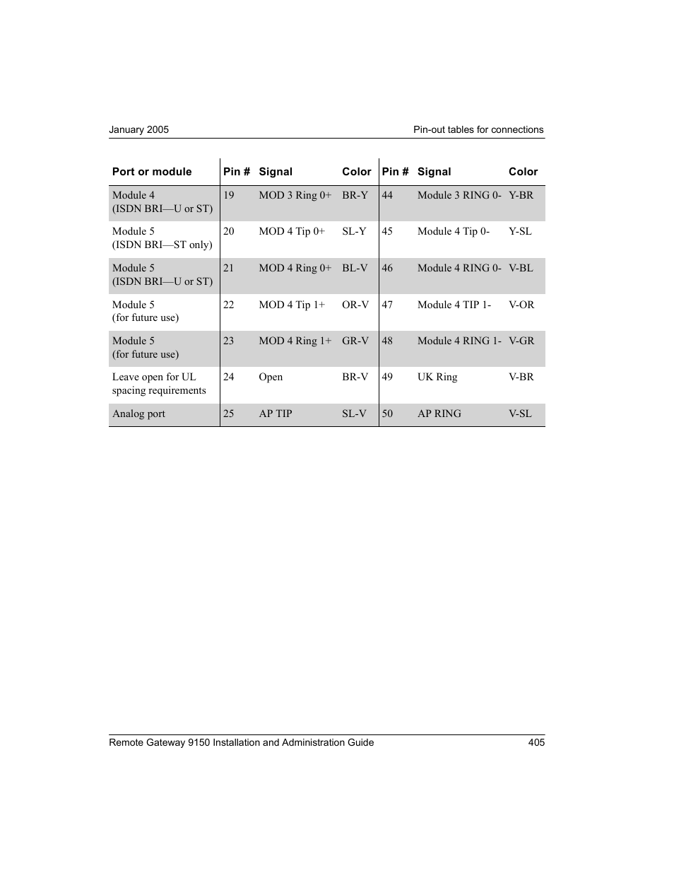 Nortel Networks 9150 User Manual | Page 435 / 562