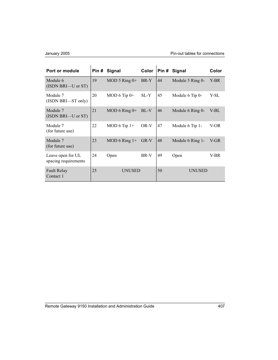 Nortel Networks 9150 User Manual | Page 437 / 562