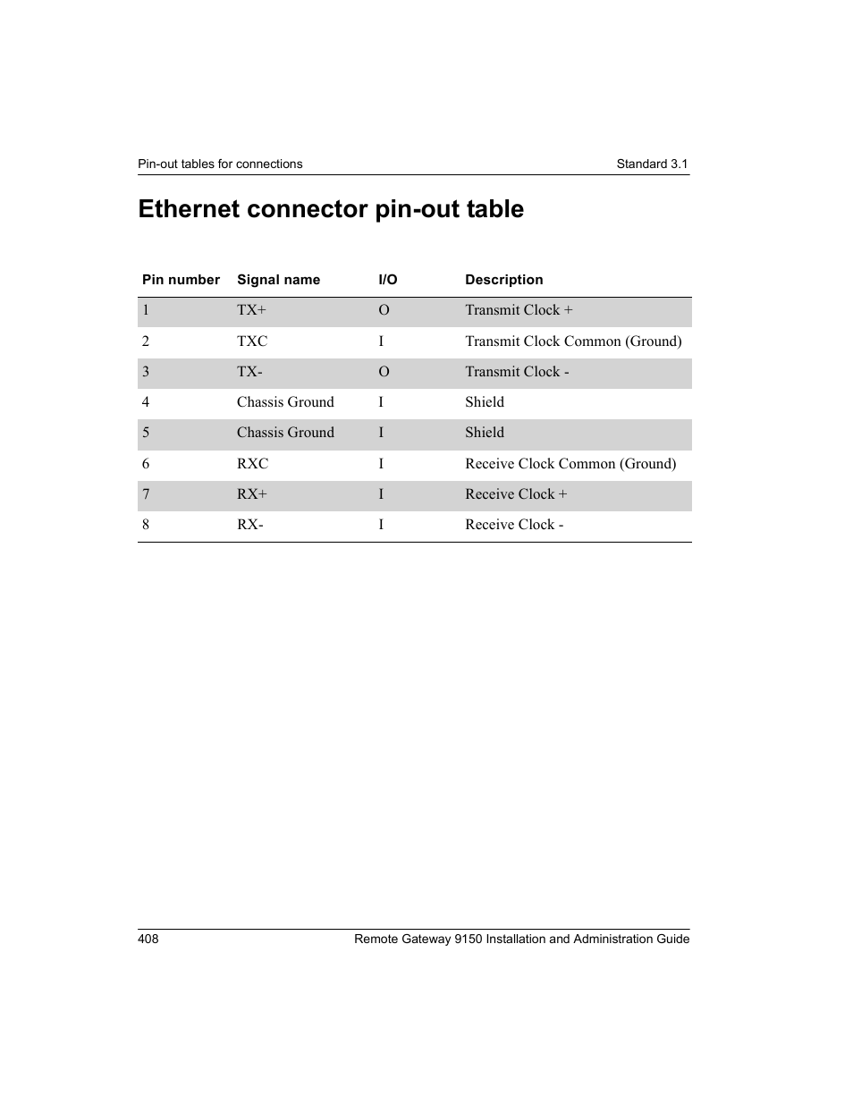 Ethernet connector pin-out table | Nortel Networks 9150 User Manual | Page 438 / 562