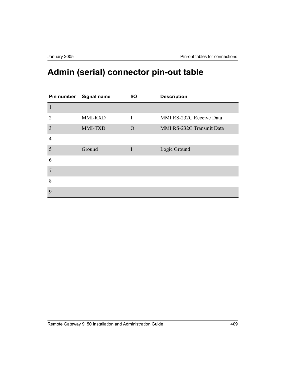Admin (serial) connector pin-out table | Nortel Networks 9150 User Manual | Page 439 / 562