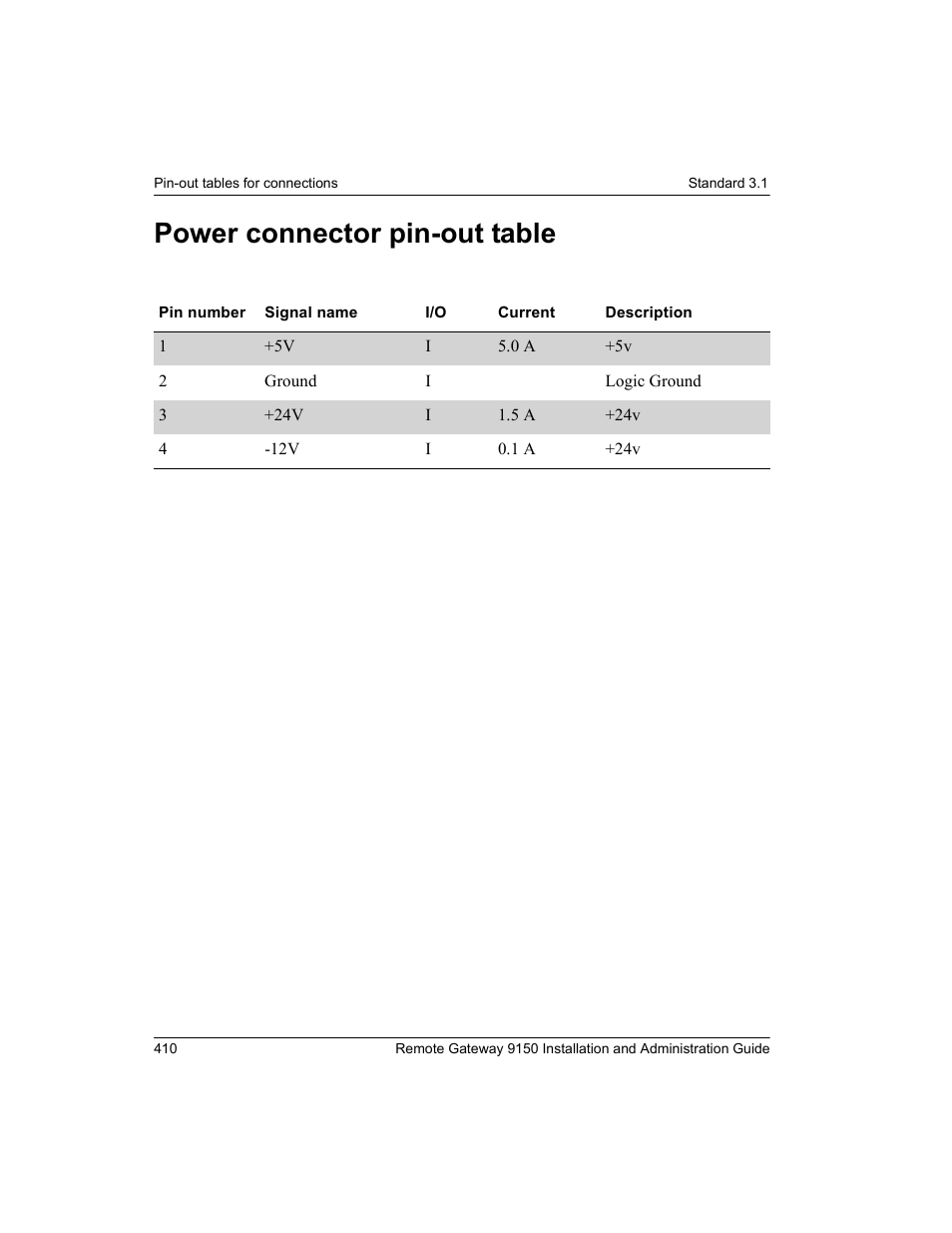 Power connector pin-out table | Nortel Networks 9150 User Manual | Page 440 / 562