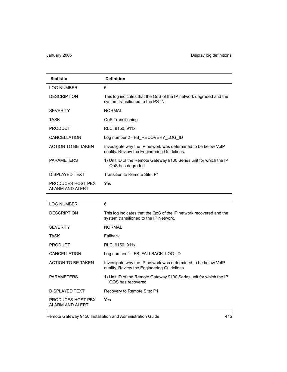 Nortel Networks 9150 User Manual | Page 445 / 562