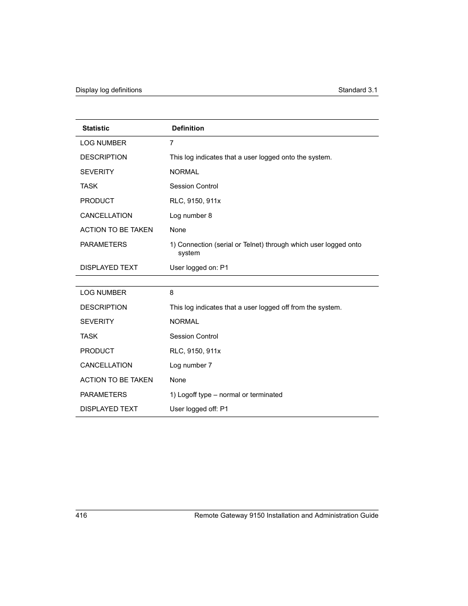 Nortel Networks 9150 User Manual | Page 446 / 562