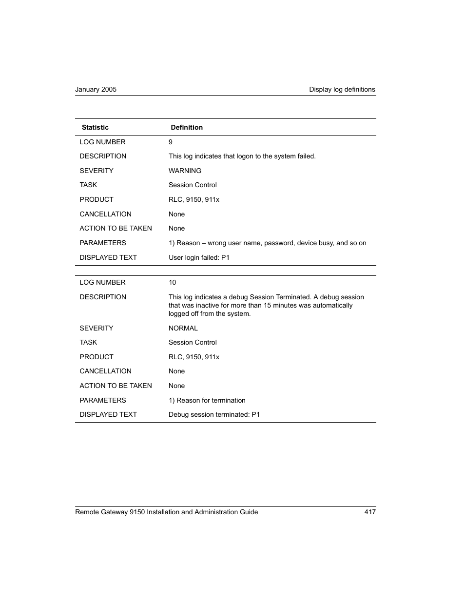 Nortel Networks 9150 User Manual | Page 447 / 562