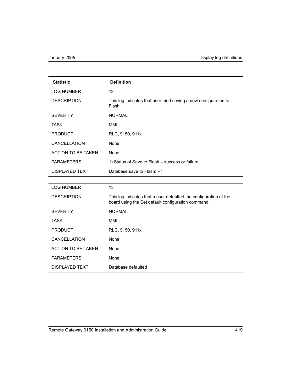 Nortel Networks 9150 User Manual | Page 449 / 562