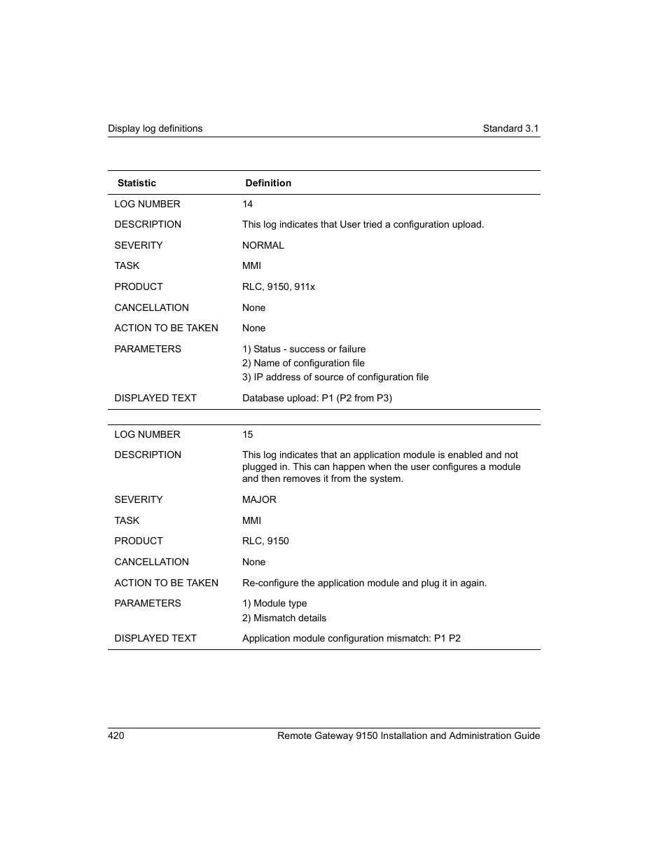 Nortel Networks 9150 User Manual | Page 450 / 562