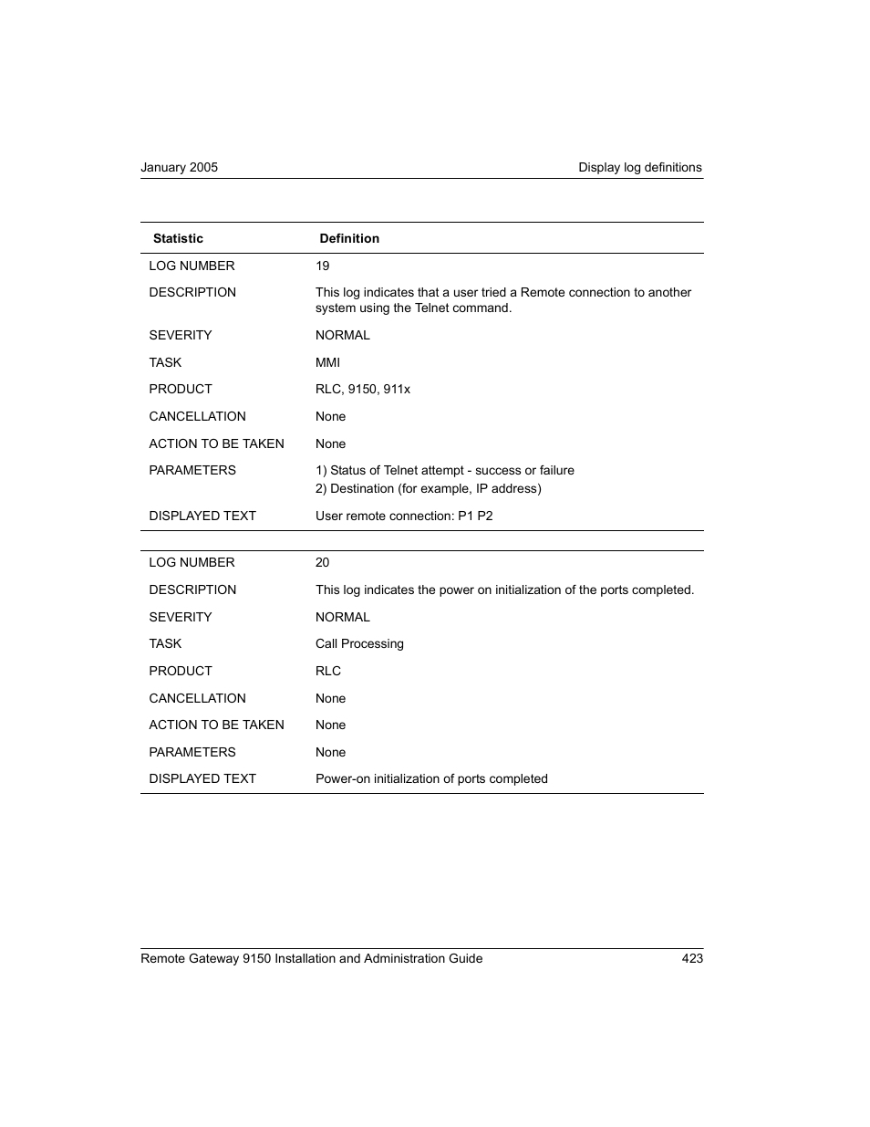 Nortel Networks 9150 User Manual | Page 453 / 562