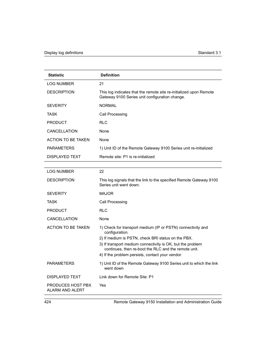 Nortel Networks 9150 User Manual | Page 454 / 562