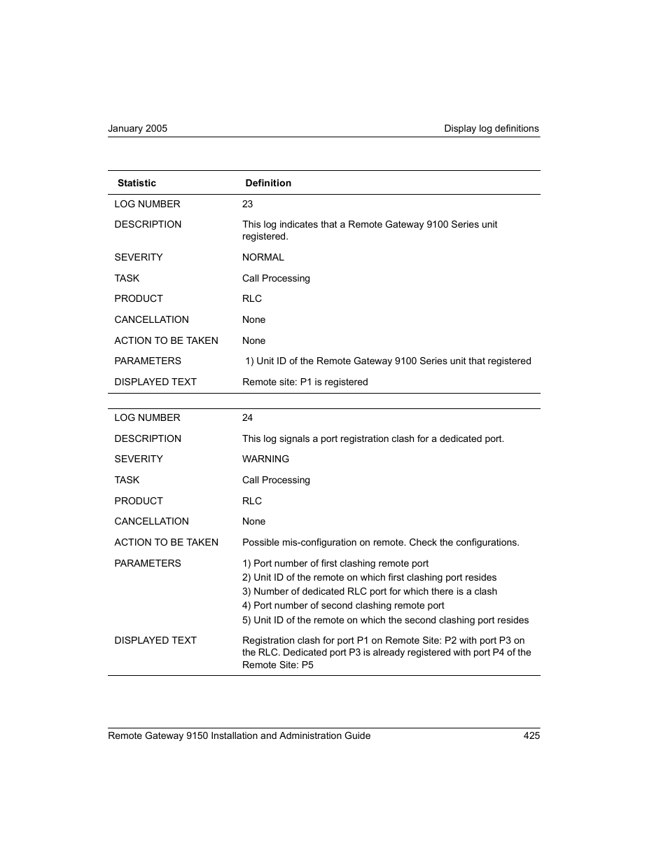 Nortel Networks 9150 User Manual | Page 455 / 562