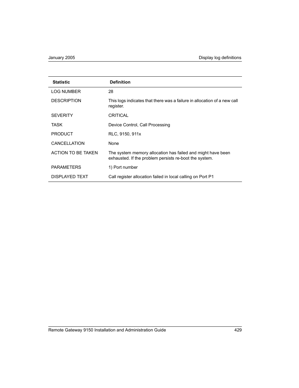 Nortel Networks 9150 User Manual | Page 459 / 562