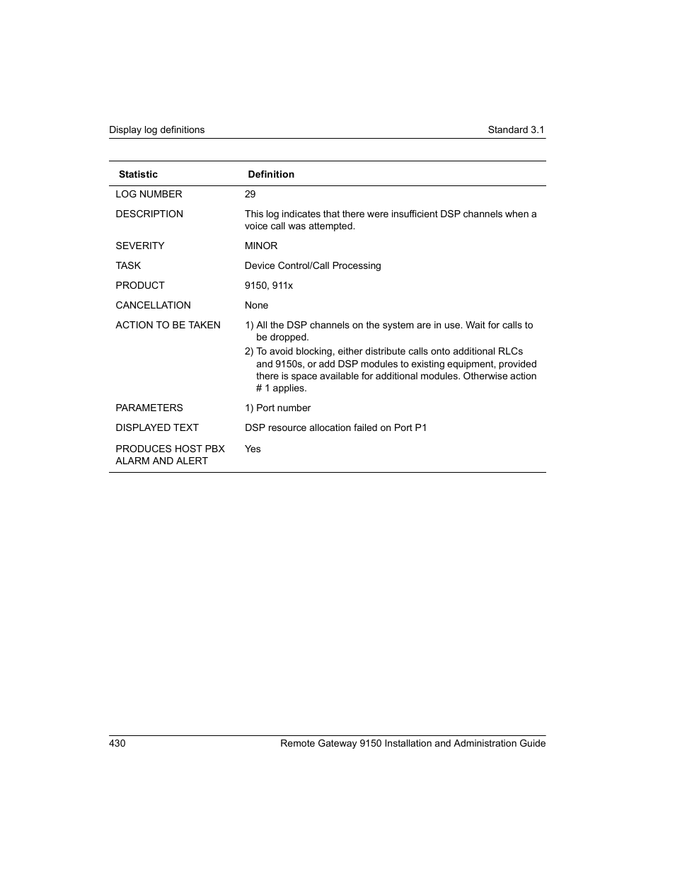 Nortel Networks 9150 User Manual | Page 460 / 562