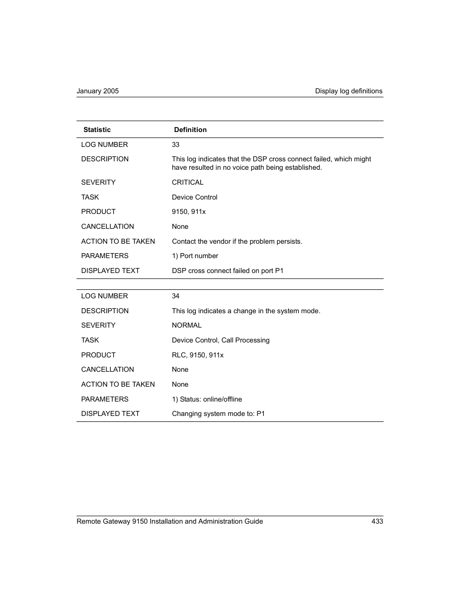 Nortel Networks 9150 User Manual | Page 463 / 562