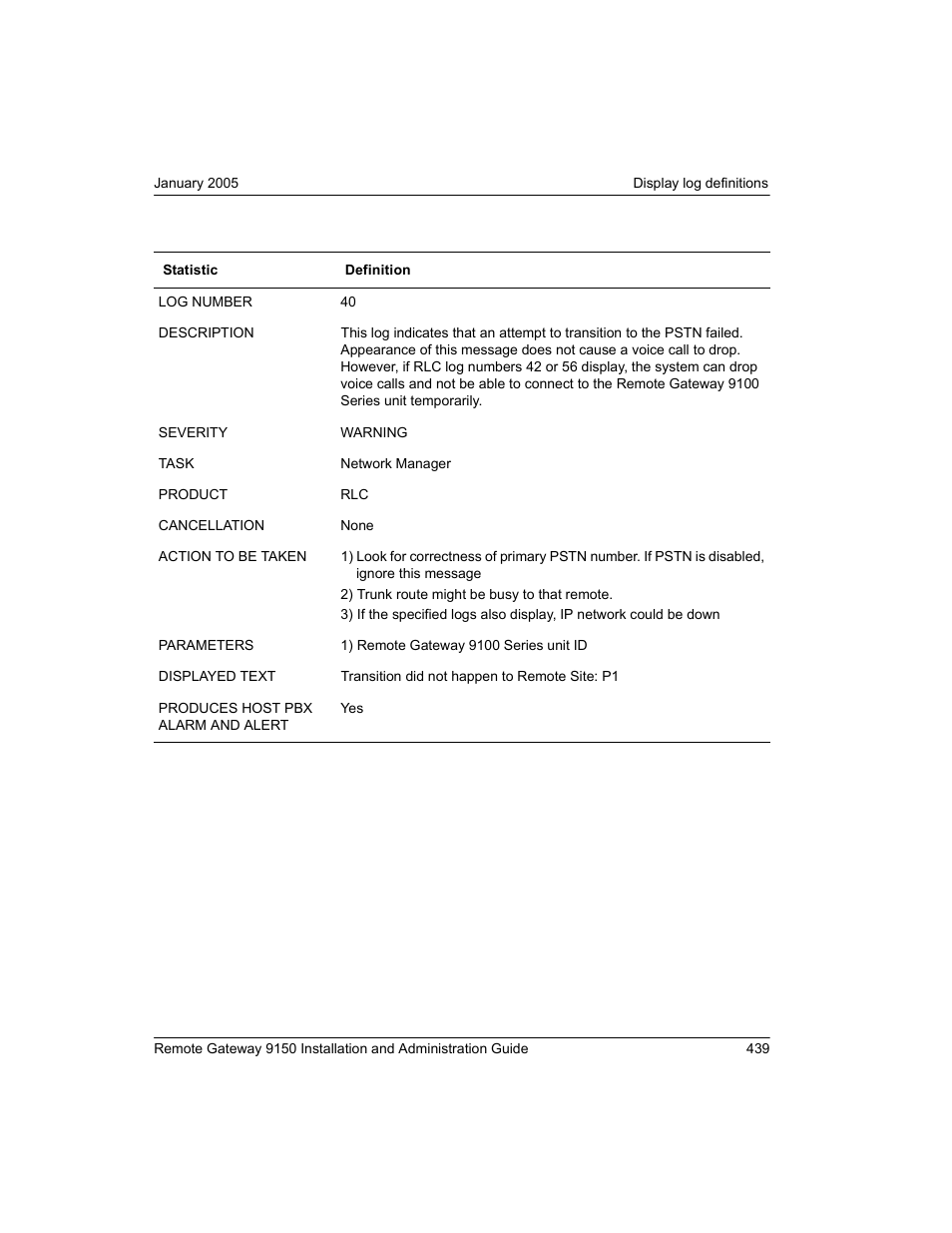 Nortel Networks 9150 User Manual | Page 469 / 562