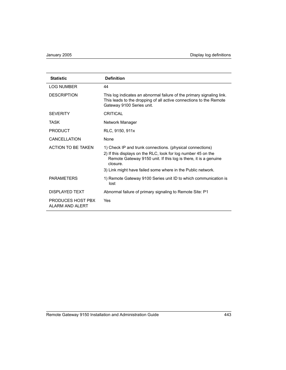 Nortel Networks 9150 User Manual | Page 473 / 562