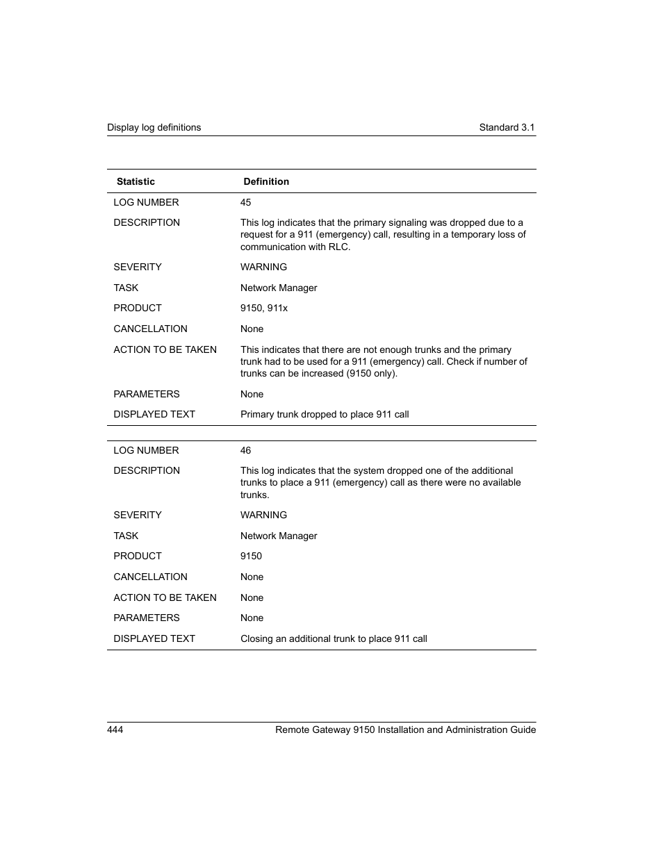 Nortel Networks 9150 User Manual | Page 474 / 562