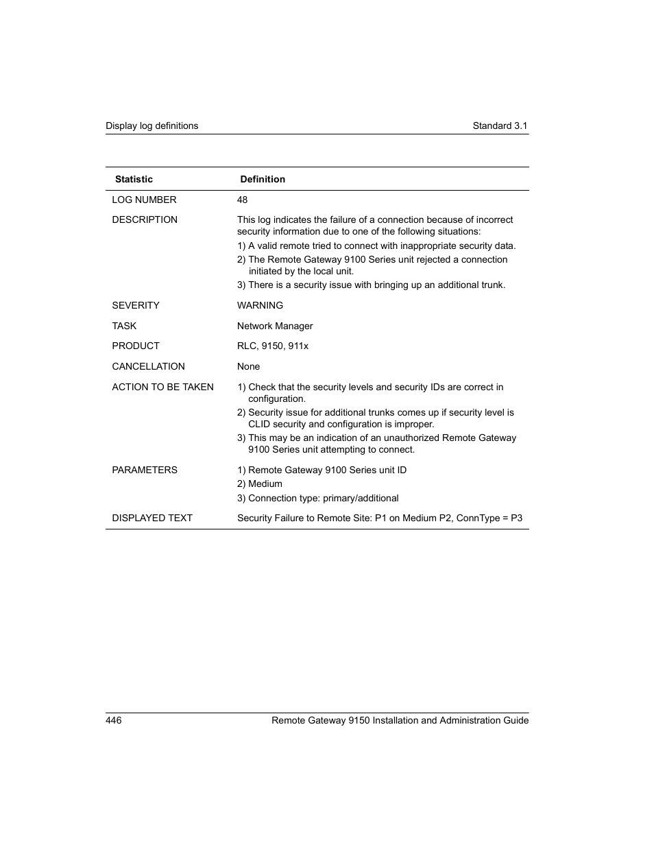 Nortel Networks 9150 User Manual | Page 476 / 562