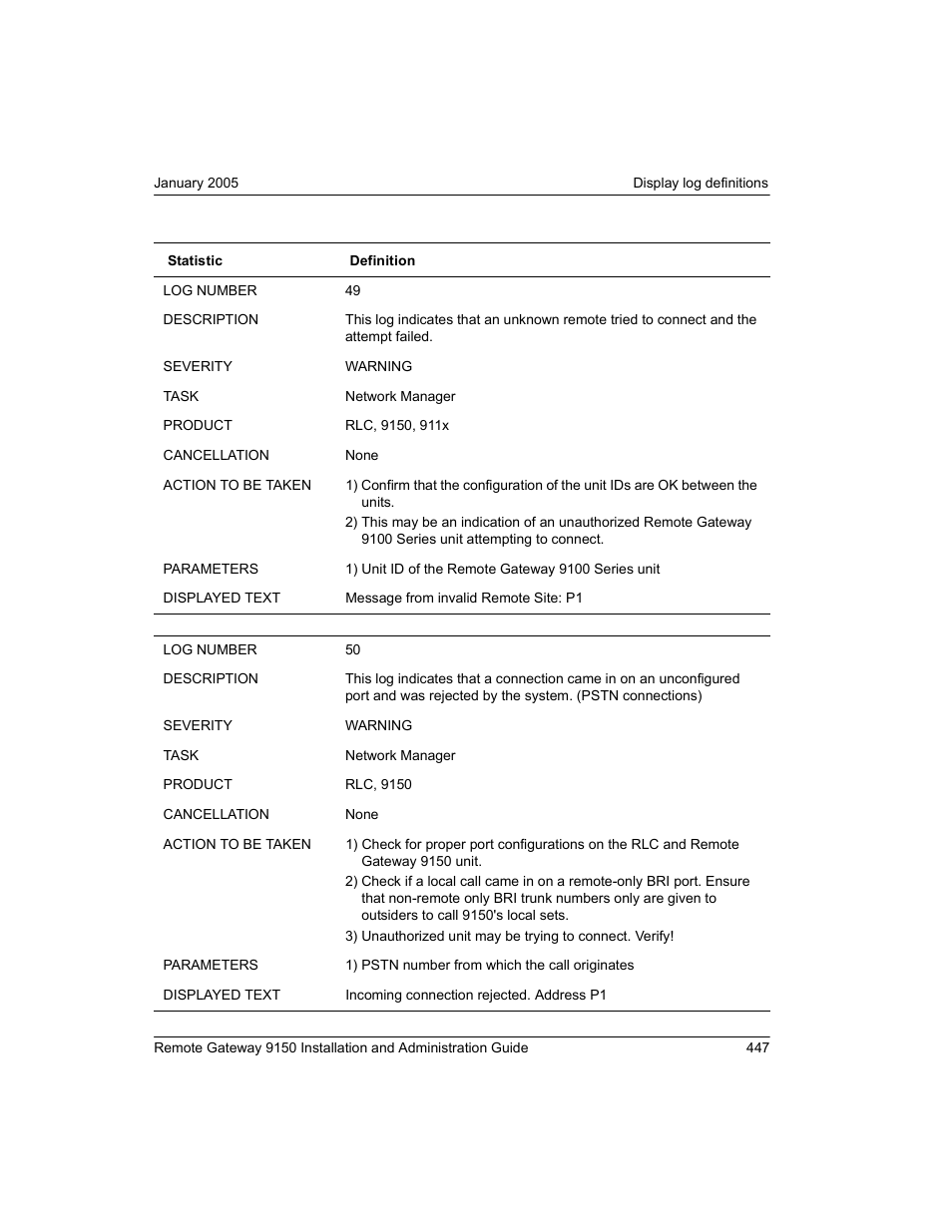 Nortel Networks 9150 User Manual | Page 477 / 562