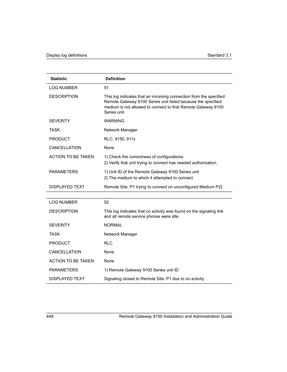 Nortel Networks 9150 User Manual | Page 478 / 562