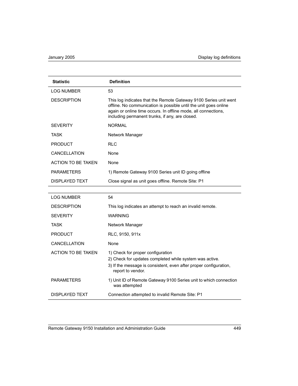 Nortel Networks 9150 User Manual | Page 479 / 562