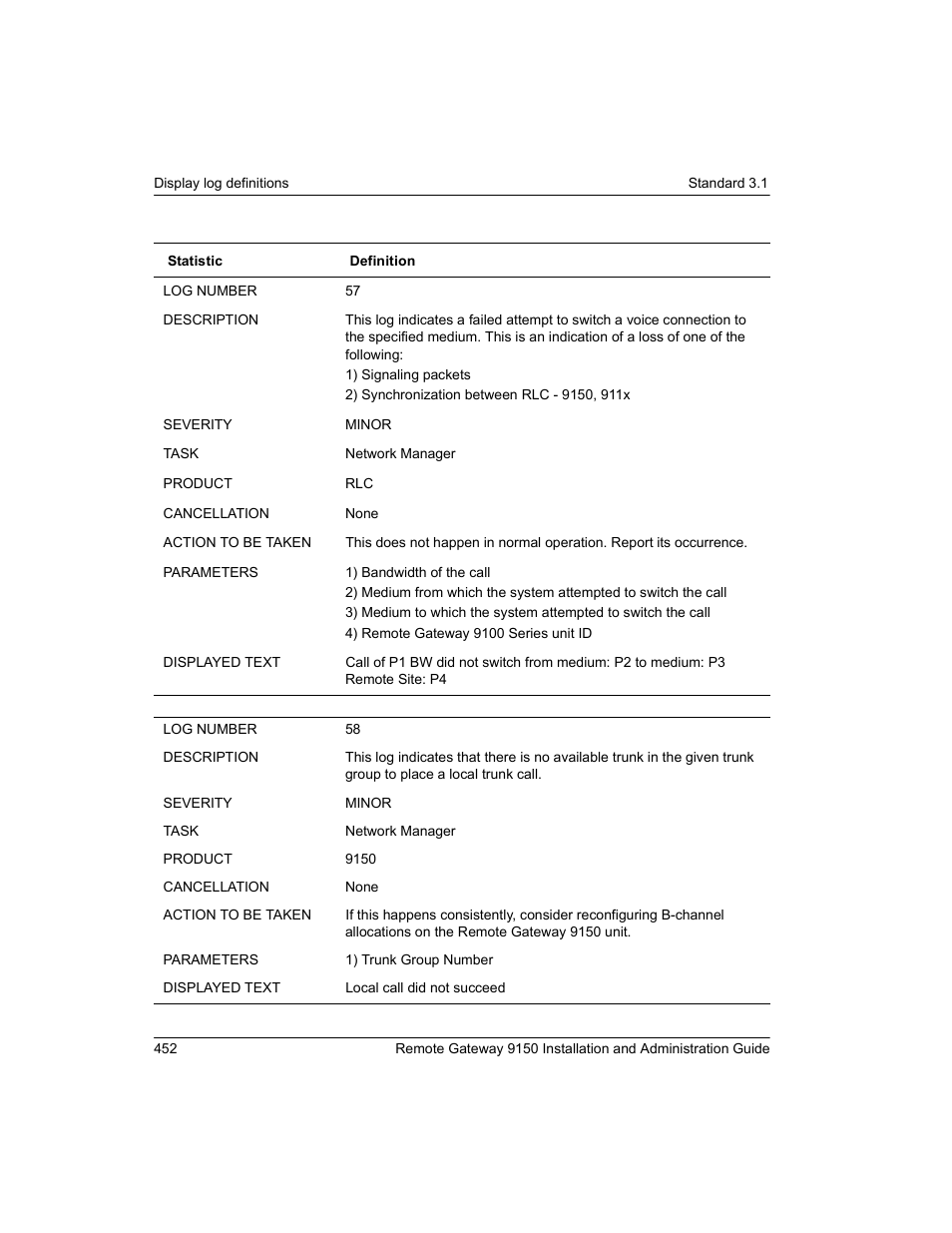 Nortel Networks 9150 User Manual | Page 482 / 562