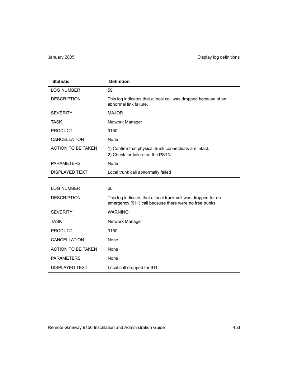 Nortel Networks 9150 User Manual | Page 483 / 562