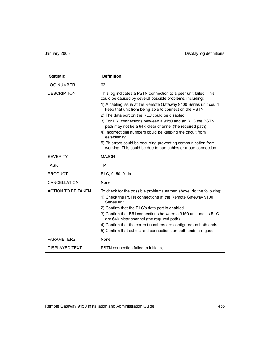 Nortel Networks 9150 User Manual | Page 485 / 562